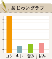 アイスビアの味わいグラフ