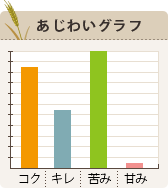 エスプレッソの味わいグラフ
