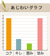 スパークリング・マンゴーの味わいグラフ