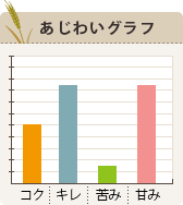 エール・ド・ルレクチェの味わいグラフ