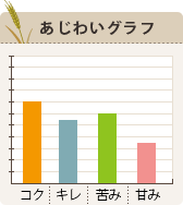 NON ALCOHOLの味わいグラフ
