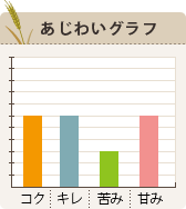 ニイガタビールの味わいグラフ