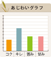 信州 蕎麦紀行の味わいグラフ