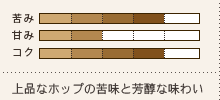 味わい:上品なホップの苦味と芳醇な味わい
