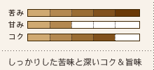味わい:しっかりした苦味と深いコク&旨味