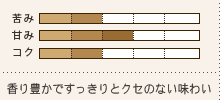 味わい:香り豊かですっきりとクセのない味わい