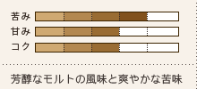 味わい:芳醇なモルトの風味と爽やかな苦味